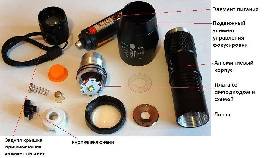 Which LEDs are used in flashlights