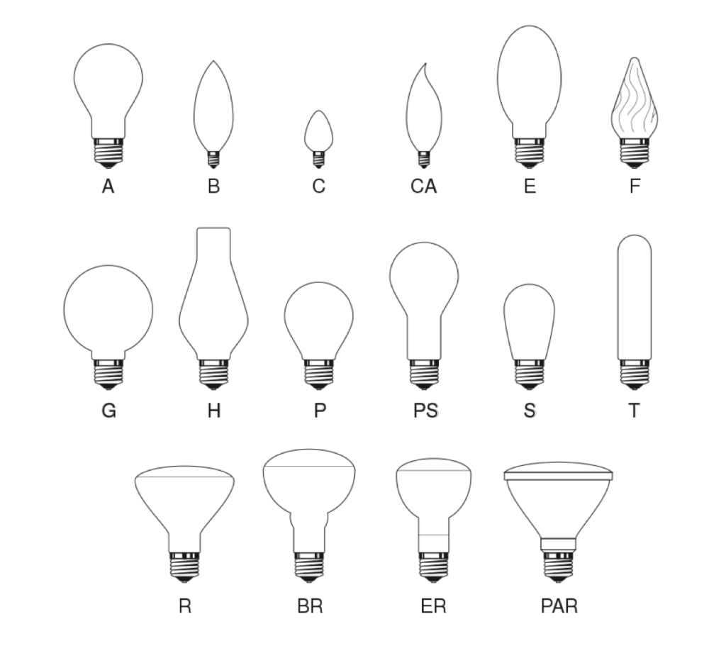 The name of the LED bulbs