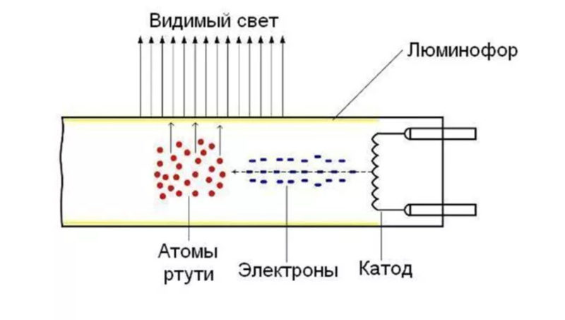 Energy Saving Lamp Circuit Description