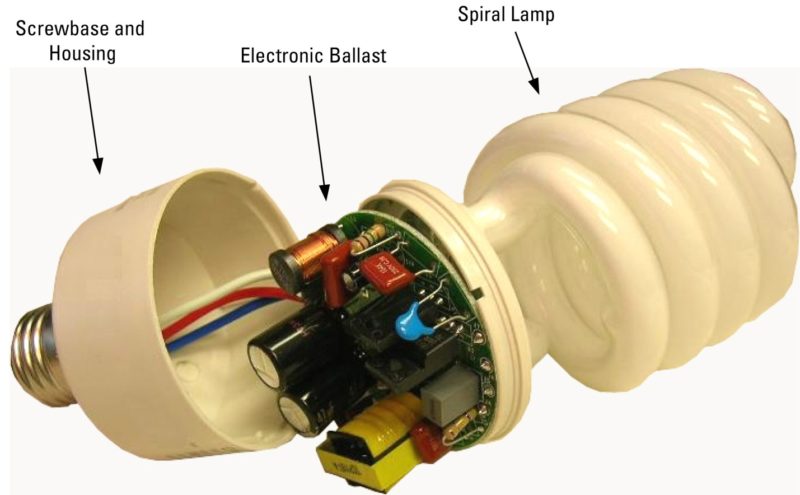 Design of energy-saving light fixture