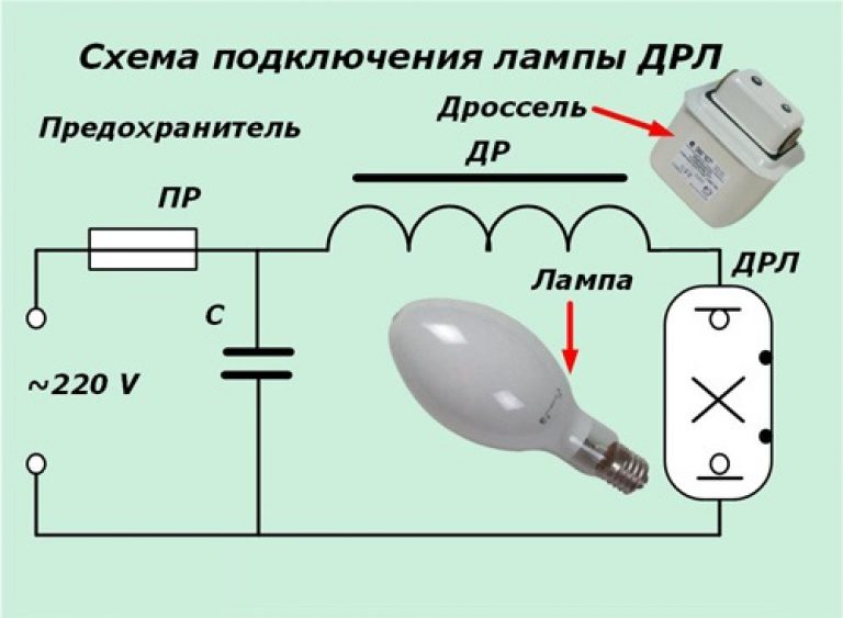 Principle of HID