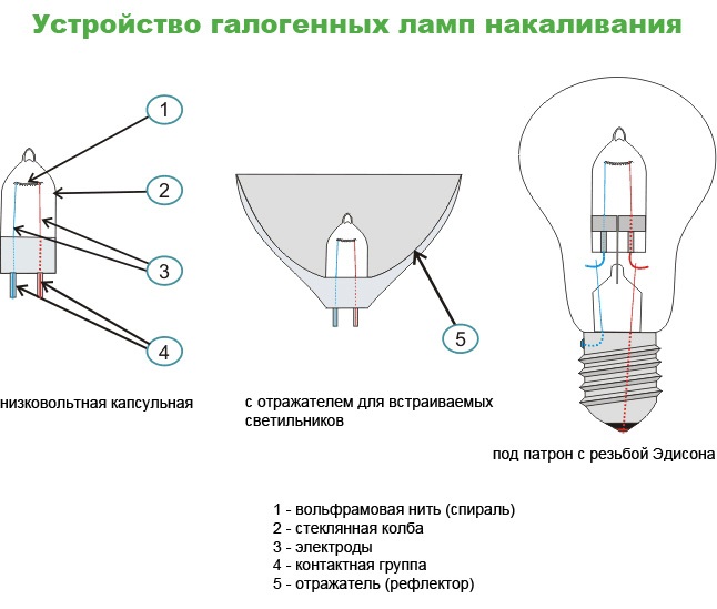 fig.7 - design of halogen bulb.