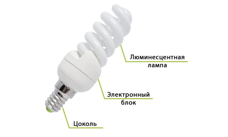 The Electric Lighting Diagram