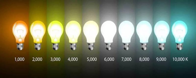 Types of Color rendering