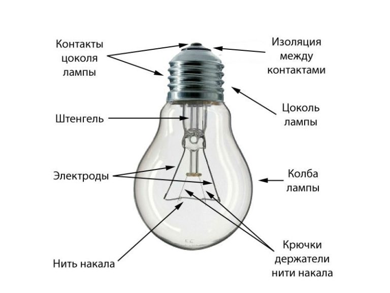 Description and principle of a light bulb