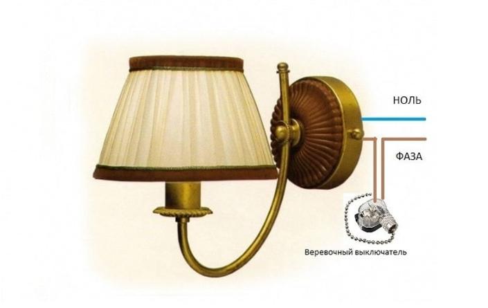 Connecting equipment with a rope switch.