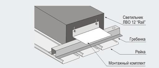The scheme of fastening of the luminaire in the pinion ceiling.