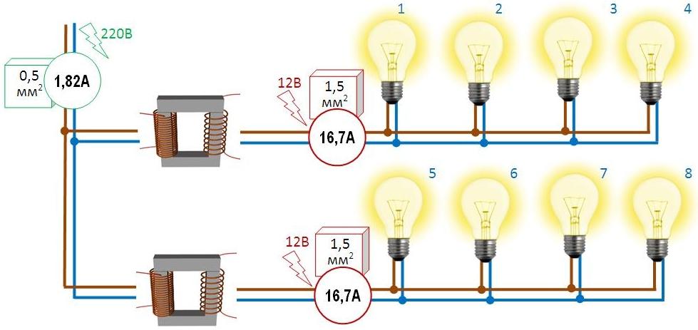 Technology of installation of point light fixture in stretch ceilings