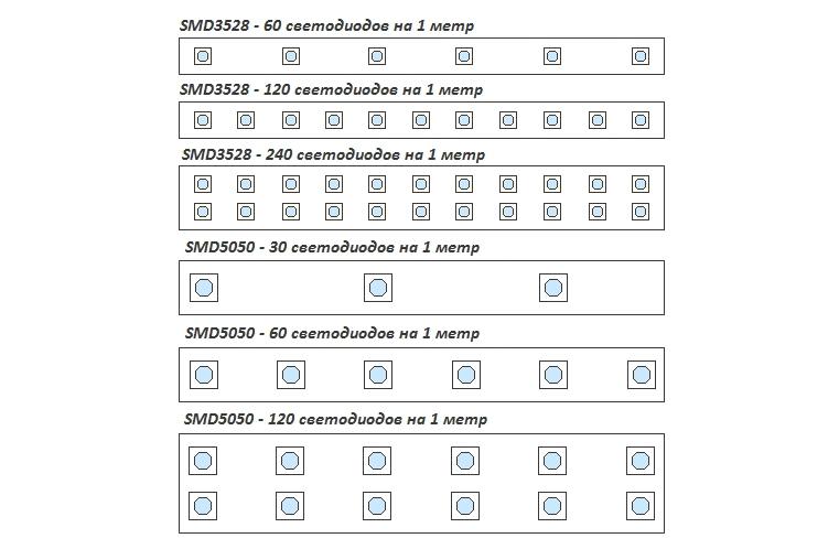 Parking garage wiring with their own hands