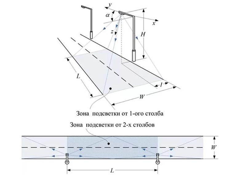 What should be the distance between lampposts