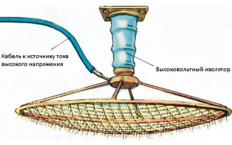 Benefits and Harms of a Chizhevsky Chandelier