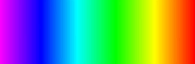 What will be called the dispersion of light