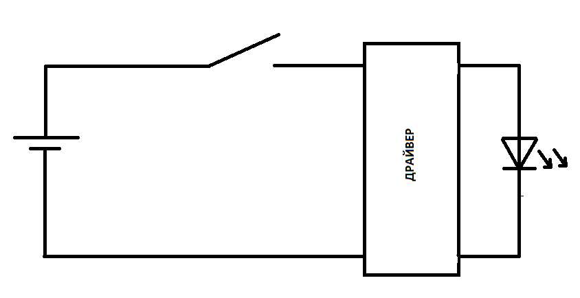 How a flashlight is built
