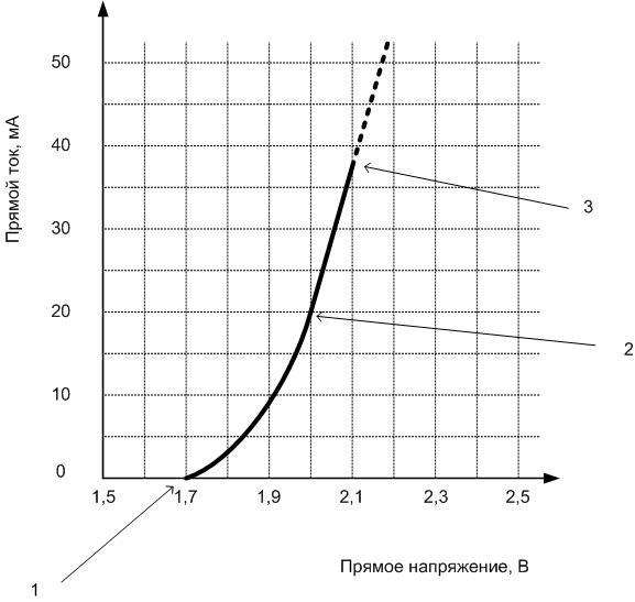 Details about the LED voltage - how to find out the operating current