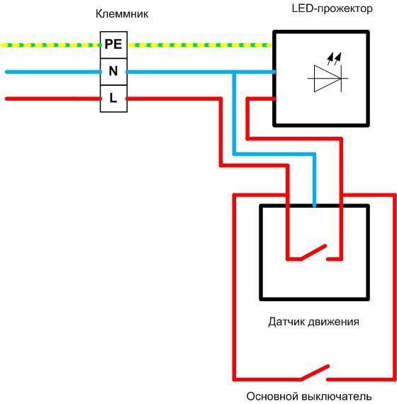 How to connect the LED spotlight