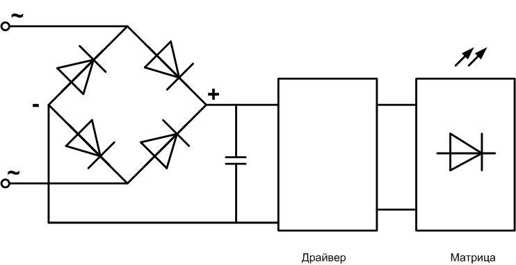 Diagram of matrix connection.