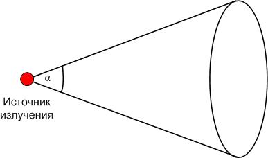 Description of 5630 SMD LED