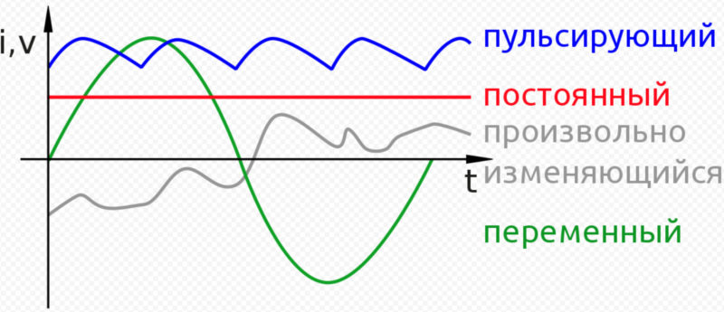 Details about the methods of connecting LEDs