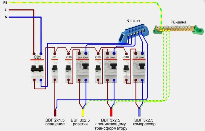 Example of wiring fuse box in the garage.