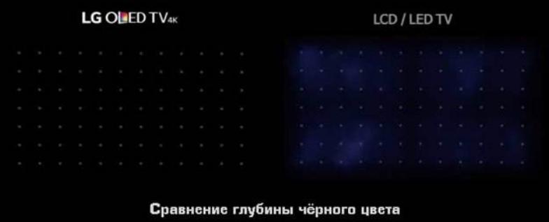 Visual difference of image quality.