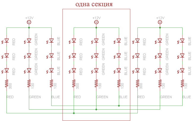 Diagram of RGB-lighting.