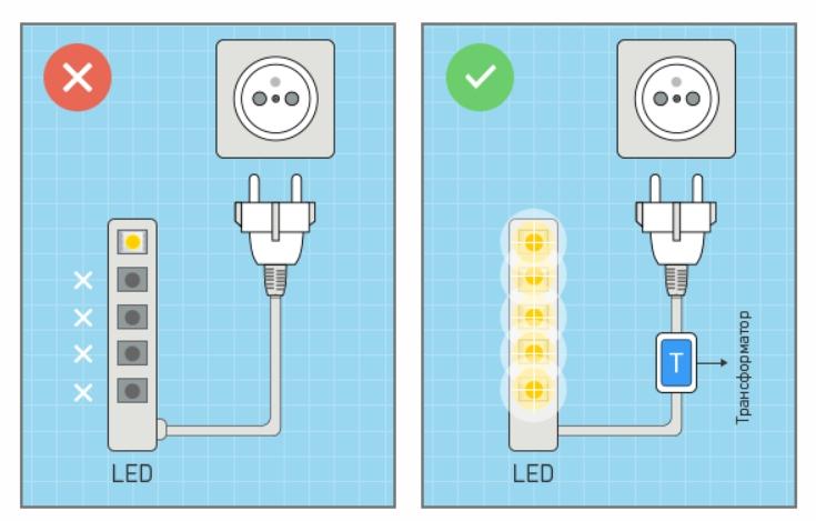 The installation and connection of the mirror with lighting in the bathroom