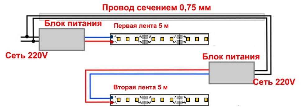 Wiring diagram of LED strip
