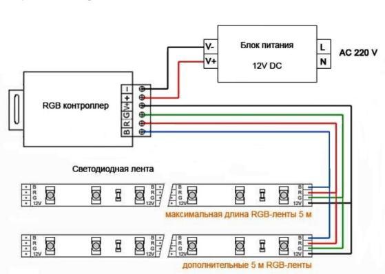 Connecting long segments of LED-Ribbon.