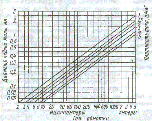 Choosing the copper wire.