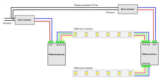 Connecting the LED ceiling using amplifiers.