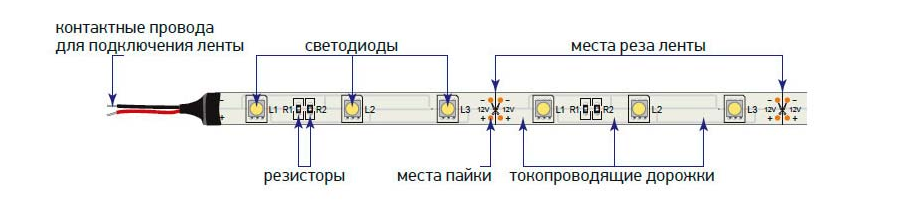 Ways to test LED strips to check the LED strip for efficiency
