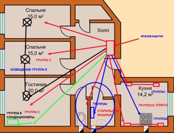 Wiring diagram for apartment lighting - assignment and selection