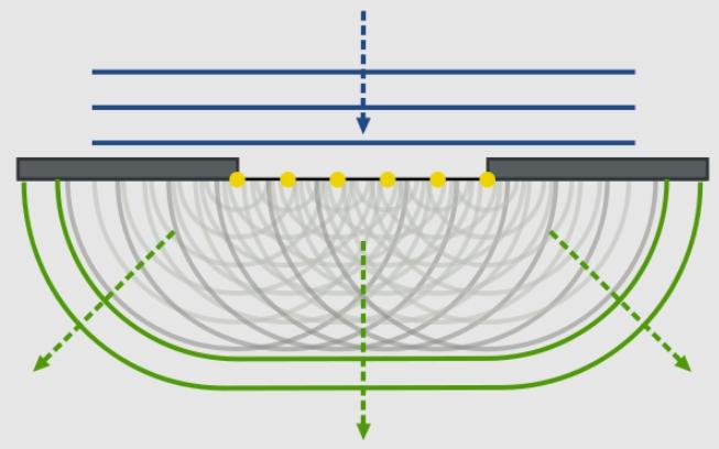 The laws of light reflection and the history of discovery