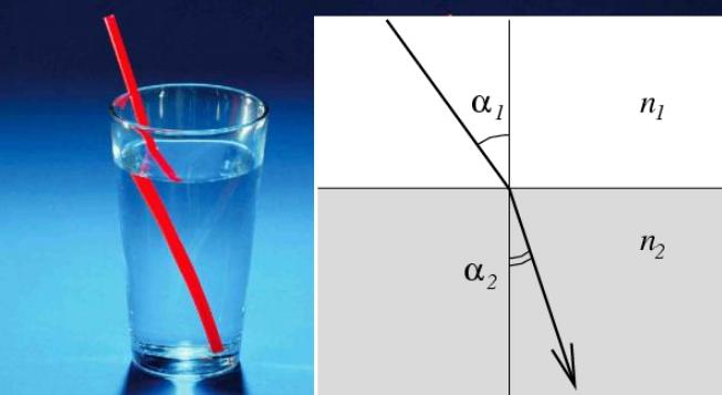 The formula for the law of refraction of light - general and special cases