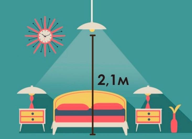 What is the residential lighting norm