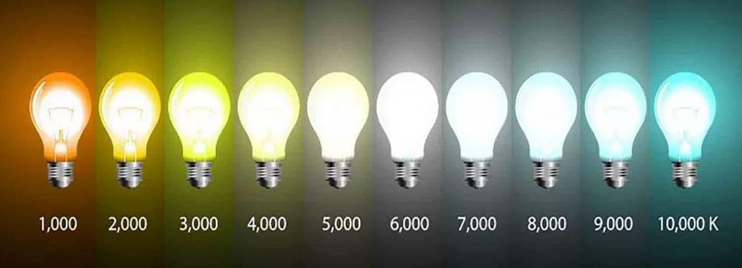 What is the color temperature of a light source and how it is measured