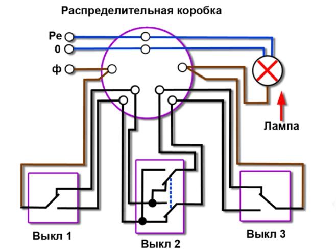 Design and operating principle of the internal limit switch