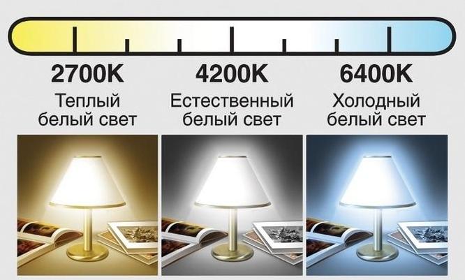 What units the illuminance is measured in - a list of basic