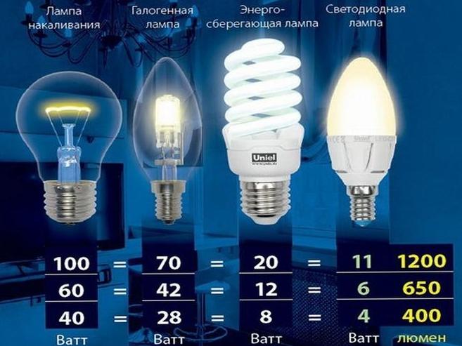 What units the illuminance is measured in - a list of basic