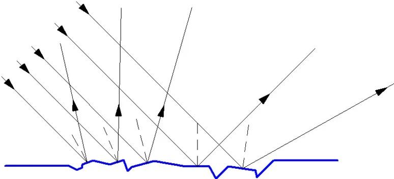 The light reflection laws and the history of their discovery