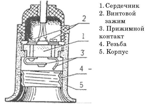 Types of light bulb sockets