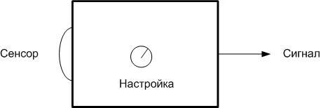 Wiring diagram of the light sensor