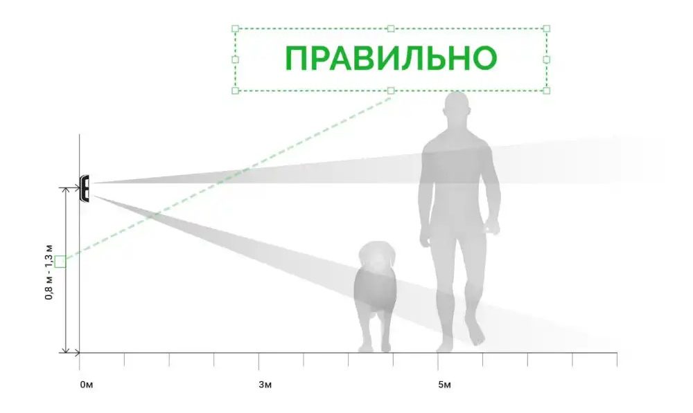 How to install and connect a motion sensor to turn on the light