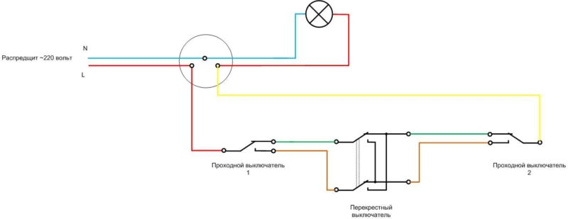 How to connect a light dimmer to control lights from 3 places