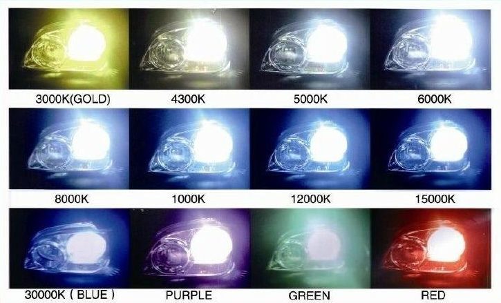 6 Best Xenon Headlamps