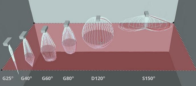 Characteristics and types of light intensity curve