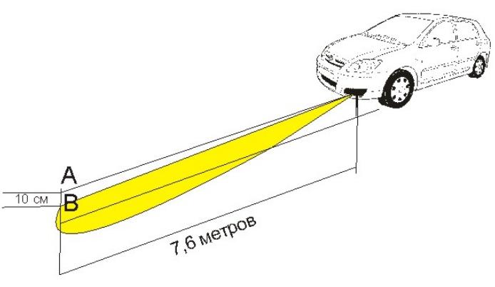 Hand held headlight control
