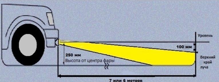 How to Replace a Fog Light