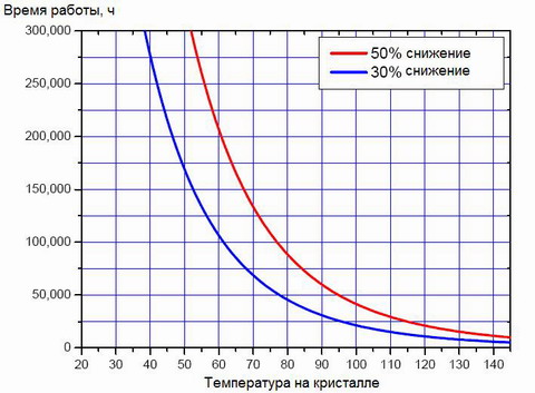 Dimming switch for LED lamp