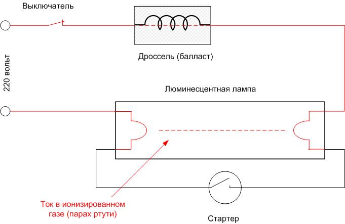 Features of Throttles for Fluorescent Lamps